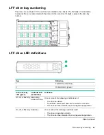 Preview for 67 page of HPE Apollo 4530 Maintenance And Service Manual