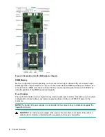 Preview for 6 page of HPE Apollo 480 Hardware User'S Manual