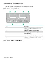 Preview for 6 page of HPE Apollo 6500 Gen10 User Manual