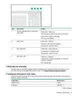 Preview for 7 page of HPE Apollo 6500 Gen10 User Manual