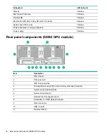 Preview for 8 page of HPE Apollo 6500 Gen10 User Manual