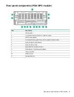 Preview for 9 page of HPE Apollo 6500 Gen10 User Manual