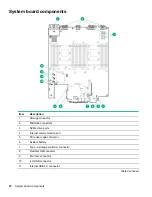 Preview for 10 page of HPE Apollo 6500 Gen10 User Manual