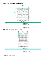 Preview for 14 page of HPE Apollo 6500 Gen10 User Manual