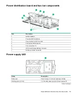 Preview for 15 page of HPE Apollo 6500 Gen10 User Manual