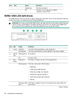 Preview for 18 page of HPE Apollo 6500 Gen10 User Manual