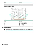 Preview for 68 page of HPE Apollo 6500 Gen10 User Manual