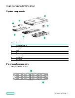 Предварительный просмотр 8 страницы HPE Apollo DX2000 User Manual