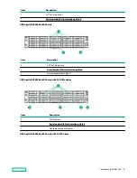 Предварительный просмотр 9 страницы HPE Apollo DX2000 User Manual