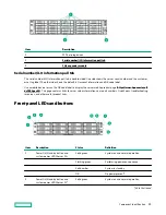 Предварительный просмотр 10 страницы HPE Apollo DX2000 User Manual