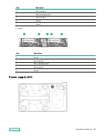 Предварительный просмотр 14 страницы HPE Apollo DX2000 User Manual