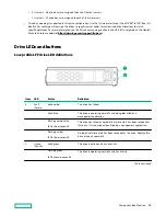 Предварительный просмотр 19 страницы HPE Apollo DX2000 User Manual