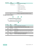 Предварительный просмотр 20 страницы HPE Apollo DX2000 User Manual