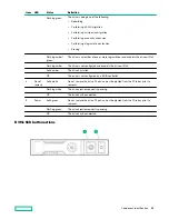 Предварительный просмотр 22 страницы HPE Apollo DX2000 User Manual