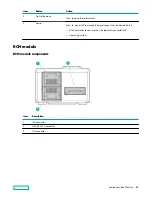 Предварительный просмотр 23 страницы HPE Apollo DX2000 User Manual