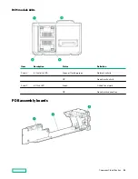 Предварительный просмотр 24 страницы HPE Apollo DX2000 User Manual