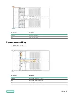 Предварительный просмотр 87 страницы HPE Apollo DX2000 User Manual