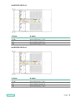 Предварительный просмотр 88 страницы HPE Apollo DX2000 User Manual