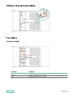 Предварительный просмотр 89 страницы HPE Apollo DX2000 User Manual