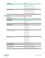 Предварительный просмотр 114 страницы HPE Apollo DX2000 User Manual