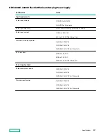 Предварительный просмотр 117 страницы HPE Apollo DX2000 User Manual