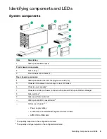 Preview for 9 page of HPE Apollo k6000 User Manual