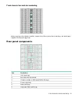 Preview for 11 page of HPE Apollo k6000 User Manual