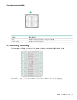 Preview for 13 page of HPE Apollo k6000 User Manual