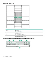 Preview for 14 page of HPE Apollo k6000 User Manual