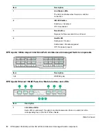 Preview for 16 page of HPE Apollo k6000 User Manual