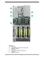 Preview for 8 page of HPE Apollo pc40 User Manual