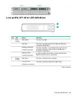 Preview for 45 page of HPE Apollo z70 Maintenance And Service Manual