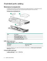 Preview for 6 page of HPE AR64z Maintenance And Service Manual