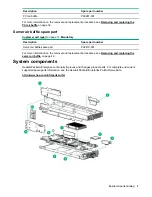 Preview for 7 page of HPE AR64z Maintenance And Service Manual