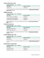 Preview for 9 page of HPE AR64z Maintenance And Service Manual
