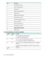 Preview for 70 page of HPE AR64z Maintenance And Service Manual