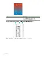 Предварительный просмотр 6 страницы HPE ARCS 42U User Manual