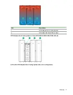 Предварительный просмотр 7 страницы HPE ARCS 42U User Manual