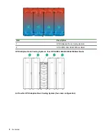 Предварительный просмотр 8 страницы HPE ARCS 42U User Manual