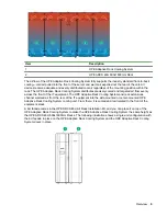 Предварительный просмотр 9 страницы HPE ARCS 42U User Manual