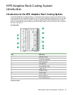 Предварительный просмотр 11 страницы HPE ARCS 42U User Manual