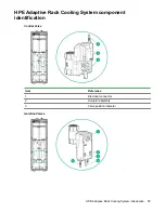 Предварительный просмотр 13 страницы HPE ARCS 42U User Manual