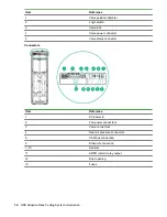 Предварительный просмотр 14 страницы HPE ARCS 42U User Manual