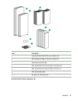 Предварительный просмотр 19 страницы HPE ARCS 42U User Manual