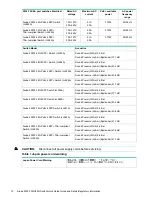 Предварительный просмотр 12 страницы HPE Aruba 2930F 24G Setup Manual And Safety/Regulatory Information