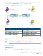 Предварительный просмотр 42 страницы HPE Aruba 3810 Multicast And Routing Manual