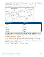 Предварительный просмотр 263 страницы HPE Aruba 3810 Multicast And Routing Manual