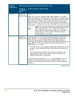 Предварительный просмотр 304 страницы HPE Aruba 3810 Multicast And Routing Manual