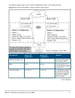 Предварительный просмотр 337 страницы HPE Aruba 3810 Multicast And Routing Manual