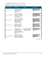 Предварительный просмотр 359 страницы HPE Aruba 3810 Multicast And Routing Manual